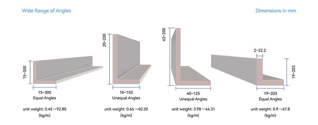 角鋼規格
